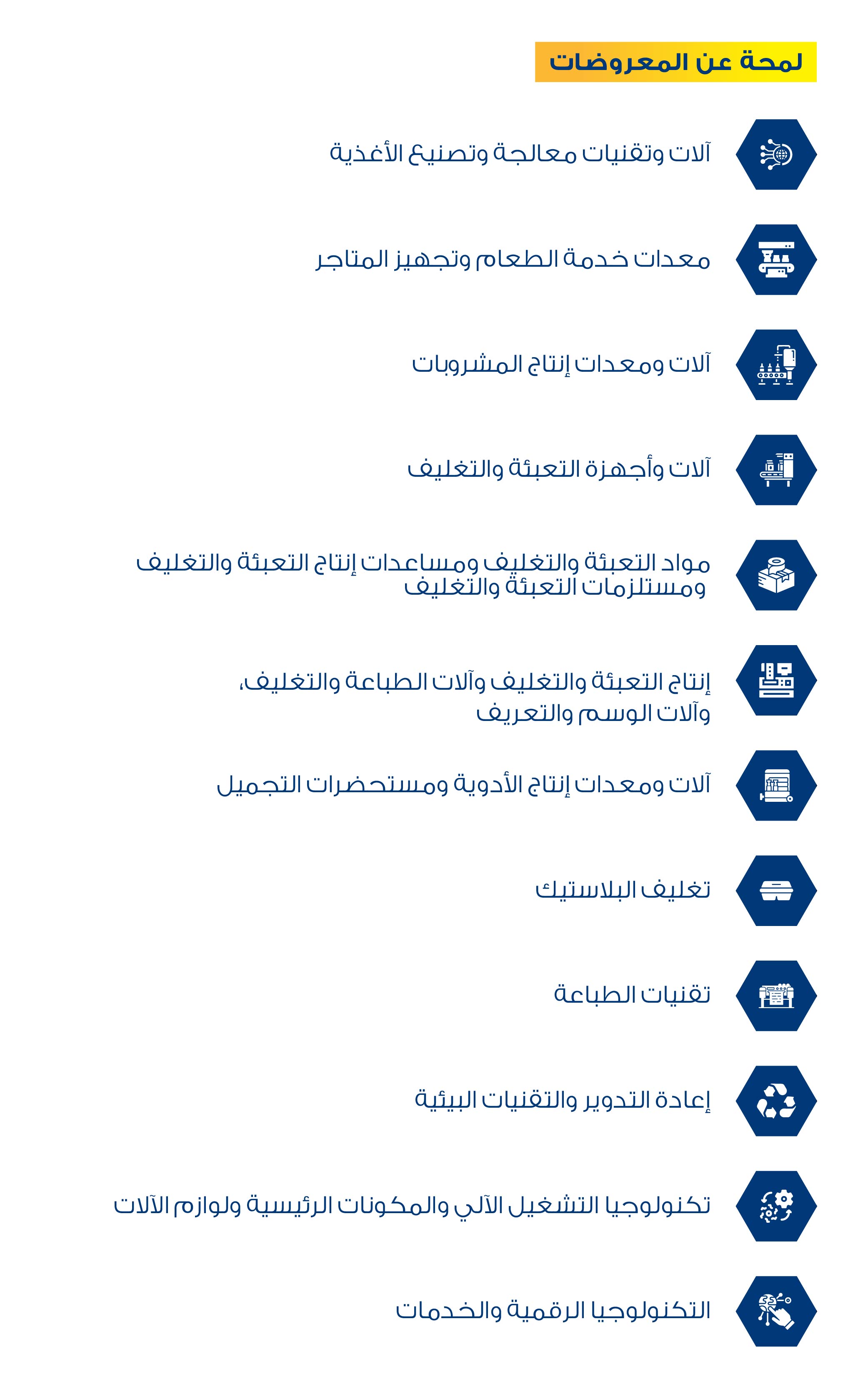 Show profile-Product groups